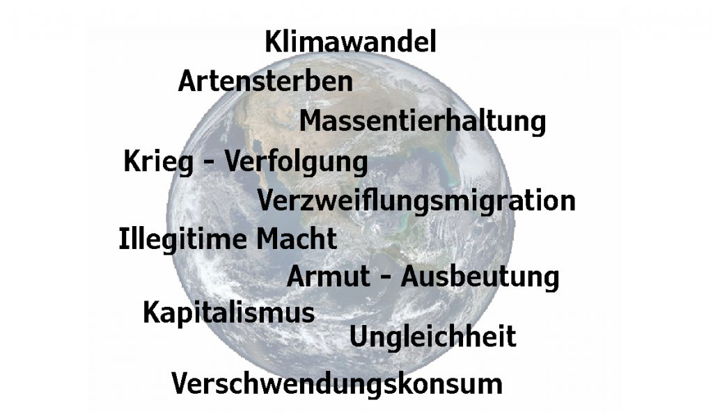 Die Hauptprobleme für den Erhalt unserer Lebensgrundlagen hängen systemisch zusammen. Was immer Du tust: Dein Handeln wirkt auf das ganze System.