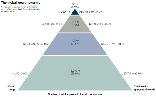 credit suisse global wealth report 